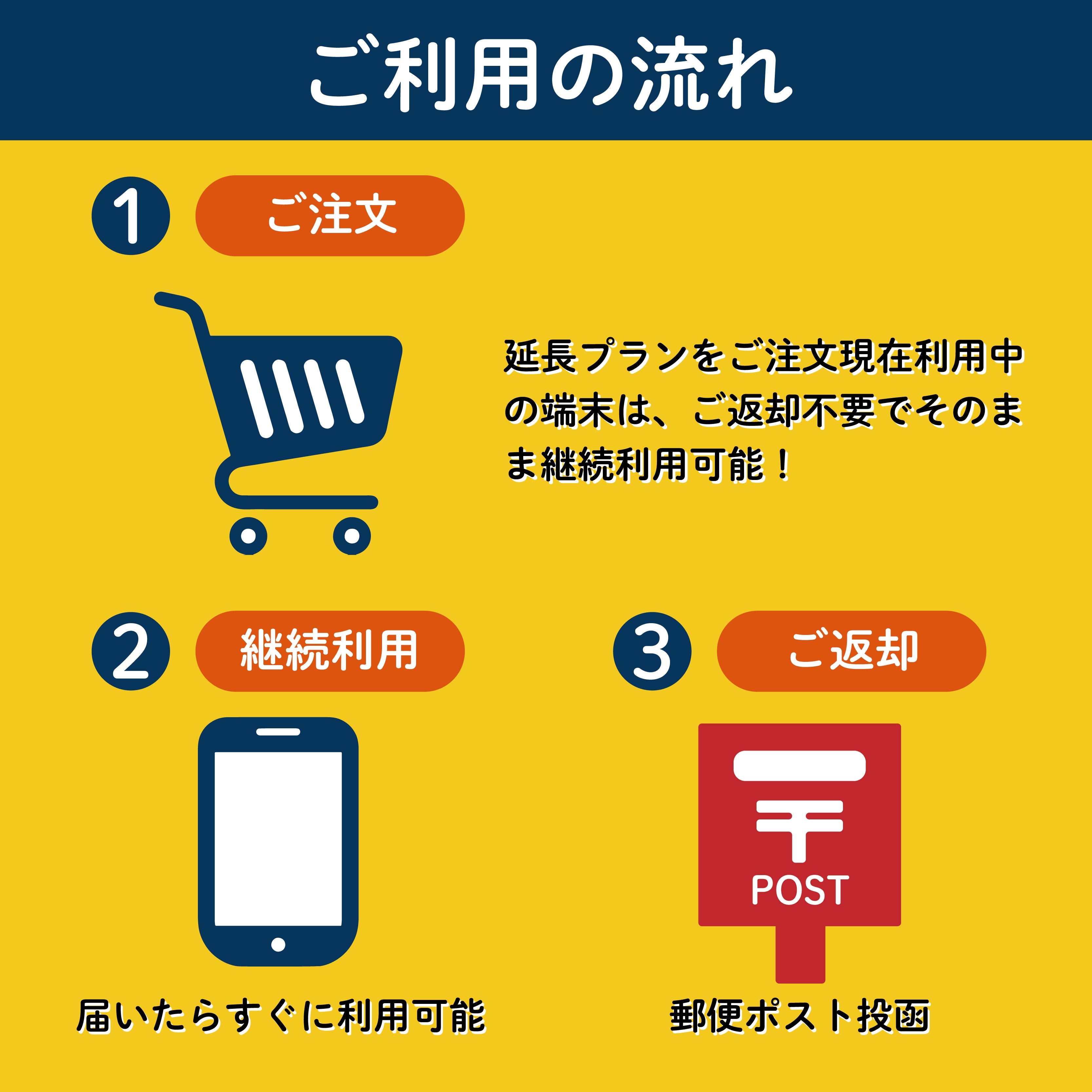 【延長】FS030W 100GB/月 Wi-Fiレンタル